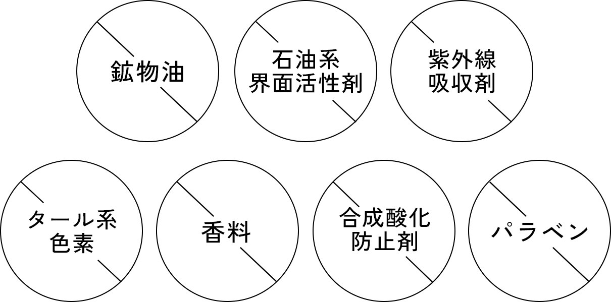 鉱物油、石油系界面活性剤、紫外線吸収剤、タール系色素、香料、合成酸化防止剤、パラベンの7つのフリー処方
